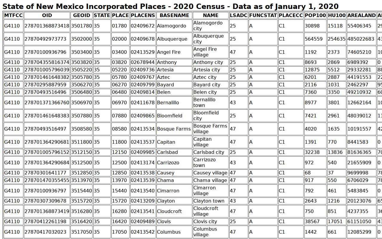 Williamsburg criminal records Census incorporated place table
